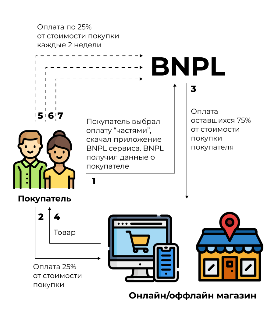 BNPL иллюстрация.png